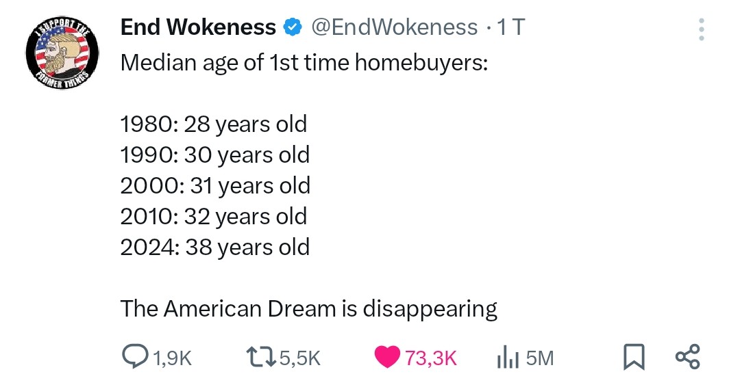 Home Buyers 1980-2024